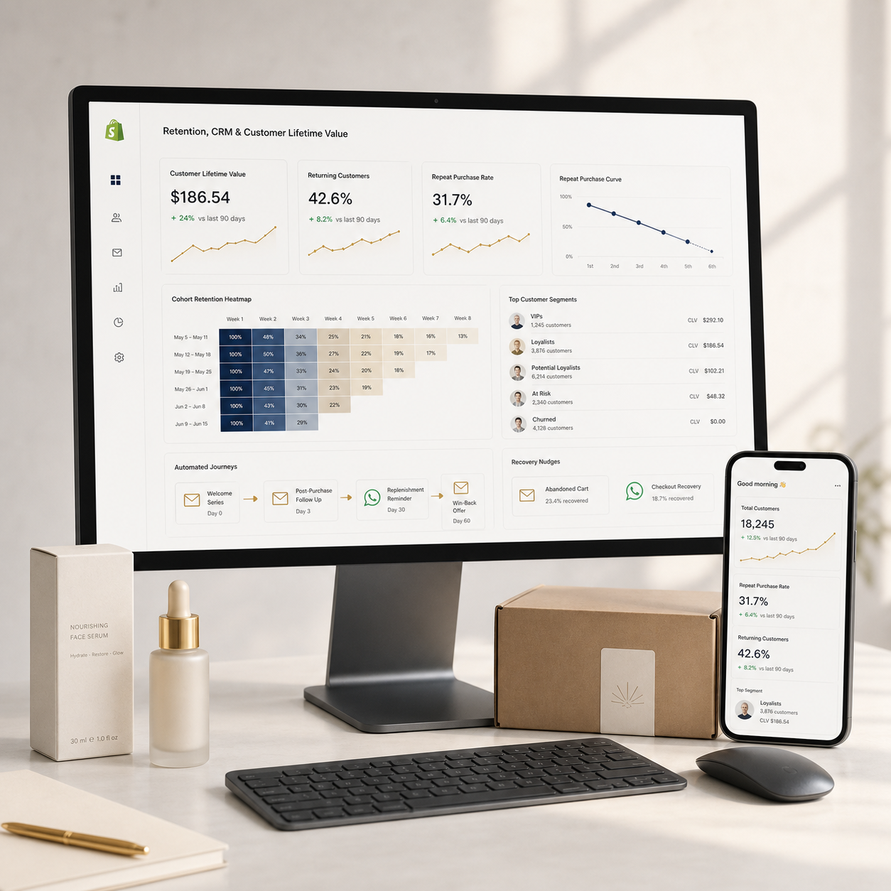 Retention, CRM & Customer Lifetime Value